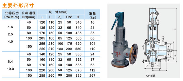 A44Y-16C／25C／40C型全封閉式帶扳手全啟式安全閥說(shuō)明.jpg